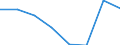 KN 84691000 /Exporte /Einheit = Preise (Euro/Bes. Maßeinheiten) /Partnerland: Mauretanien /Meldeland: Eur27 /84691000:Schreibautomaten und Textverarbeitungsmaschinen (Ausg. Automatische Datenverarbeitungsmaschinen und Ihre Einheiten der Position 8471 Sowie Laser-, Thermo- und Elektrosensitive Drucker)