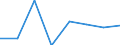 KN 84691000 /Exporte /Einheit = Preise (Euro/Bes. Maßeinheiten) /Partnerland: Tschad /Meldeland: Eur27 /84691000:Schreibautomaten und Textverarbeitungsmaschinen (Ausg. Automatische Datenverarbeitungsmaschinen und Ihre Einheiten der Position 8471 Sowie Laser-, Thermo- und Elektrosensitive Drucker)