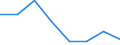 KN 84691000 /Exporte /Einheit = Preise (Euro/Bes. Maßeinheiten) /Partnerland: Kap Verde /Meldeland: Eur27 /84691000:Schreibautomaten und Textverarbeitungsmaschinen (Ausg. Automatische Datenverarbeitungsmaschinen und Ihre Einheiten der Position 8471 Sowie Laser-, Thermo- und Elektrosensitive Drucker)