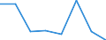 KN 84691000 /Exporte /Einheit = Preise (Euro/Bes. Maßeinheiten) /Partnerland: Ghana /Meldeland: Eur27 /84691000:Schreibautomaten und Textverarbeitungsmaschinen (Ausg. Automatische Datenverarbeitungsmaschinen und Ihre Einheiten der Position 8471 Sowie Laser-, Thermo- und Elektrosensitive Drucker)