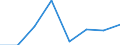 KN 84691000 /Exporte /Einheit = Preise (Euro/Bes. Maßeinheiten) /Partnerland: Benin /Meldeland: Eur27 /84691000:Schreibautomaten und Textverarbeitungsmaschinen (Ausg. Automatische Datenverarbeitungsmaschinen und Ihre Einheiten der Position 8471 Sowie Laser-, Thermo- und Elektrosensitive Drucker)