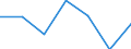 KN 84691000 /Exporte /Einheit = Preise (Euro/Bes. Maßeinheiten) /Partnerland: S.tome /Meldeland: Eur27 /84691000:Schreibautomaten und Textverarbeitungsmaschinen (Ausg. Automatische Datenverarbeitungsmaschinen und Ihre Einheiten der Position 8471 Sowie Laser-, Thermo- und Elektrosensitive Drucker)