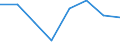 KN 84691000 /Exporte /Einheit = Preise (Euro/Bes. Maßeinheiten) /Partnerland: Angola /Meldeland: Eur27 /84691000:Schreibautomaten und Textverarbeitungsmaschinen (Ausg. Automatische Datenverarbeitungsmaschinen und Ihre Einheiten der Position 8471 Sowie Laser-, Thermo- und Elektrosensitive Drucker)