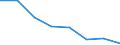 KN 84692100 /Exporte /Einheit = Preise (Euro/Bes. Maßeinheiten) /Partnerland: Belgien/Luxemburg /Meldeland: Eur27 /84692100:Schreibmaschinen, Elektrisch, mit Einem Gewicht 'ohne Koffer' von =< 12 kg (Ausg. Schreibautomaten, Einheiten Fuer Automatische Datenverarbeitungsmaschinen der Position 8471 Sowie Laser-, Thermo- und Elektrosensitive Drucker)