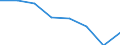 KN 84692100 /Exporte /Einheit = Preise (Euro/Bes. Maßeinheiten) /Partnerland: Niederlande /Meldeland: Eur27 /84692100:Schreibmaschinen, Elektrisch, mit Einem Gewicht 'ohne Koffer' von =< 12 kg (Ausg. Schreibautomaten, Einheiten Fuer Automatische Datenverarbeitungsmaschinen der Position 8471 Sowie Laser-, Thermo- und Elektrosensitive Drucker)