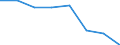 KN 84692100 /Exporte /Einheit = Preise (Euro/Bes. Maßeinheiten) /Partnerland: Ver.koenigreich /Meldeland: Eur27 /84692100:Schreibmaschinen, Elektrisch, mit Einem Gewicht 'ohne Koffer' von =< 12 kg (Ausg. Schreibautomaten, Einheiten Fuer Automatische Datenverarbeitungsmaschinen der Position 8471 Sowie Laser-, Thermo- und Elektrosensitive Drucker)