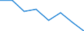 KN 84692100 /Exporte /Einheit = Preise (Euro/Bes. Maßeinheiten) /Partnerland: Finnland /Meldeland: Eur27 /84692100:Schreibmaschinen, Elektrisch, mit Einem Gewicht 'ohne Koffer' von =< 12 kg (Ausg. Schreibautomaten, Einheiten Fuer Automatische Datenverarbeitungsmaschinen der Position 8471 Sowie Laser-, Thermo- und Elektrosensitive Drucker)