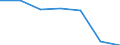 KN 84692100 /Exporte /Einheit = Preise (Euro/Bes. Maßeinheiten) /Partnerland: Schweiz /Meldeland: Eur27 /84692100:Schreibmaschinen, Elektrisch, mit Einem Gewicht 'ohne Koffer' von =< 12 kg (Ausg. Schreibautomaten, Einheiten Fuer Automatische Datenverarbeitungsmaschinen der Position 8471 Sowie Laser-, Thermo- und Elektrosensitive Drucker)