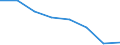 KN 84692100 /Exporte /Einheit = Preise (Euro/Bes. Maßeinheiten) /Partnerland: Oesterreich /Meldeland: Eur27 /84692100:Schreibmaschinen, Elektrisch, mit Einem Gewicht 'ohne Koffer' von =< 12 kg (Ausg. Schreibautomaten, Einheiten Fuer Automatische Datenverarbeitungsmaschinen der Position 8471 Sowie Laser-, Thermo- und Elektrosensitive Drucker)