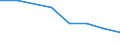 KN 84692100 /Exporte /Einheit = Preise (Euro/Bes. Maßeinheiten) /Partnerland: Rumaenien /Meldeland: Eur27 /84692100:Schreibmaschinen, Elektrisch, mit Einem Gewicht 'ohne Koffer' von =< 12 kg (Ausg. Schreibautomaten, Einheiten Fuer Automatische Datenverarbeitungsmaschinen der Position 8471 Sowie Laser-, Thermo- und Elektrosensitive Drucker)