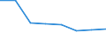 KN 84692100 /Exporte /Einheit = Preise (Euro/Bes. Maßeinheiten) /Partnerland: Algerien /Meldeland: Eur27 /84692100:Schreibmaschinen, Elektrisch, mit Einem Gewicht 'ohne Koffer' von =< 12 kg (Ausg. Schreibautomaten, Einheiten Fuer Automatische Datenverarbeitungsmaschinen der Position 8471 Sowie Laser-, Thermo- und Elektrosensitive Drucker)