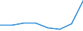 KN 84692100 /Exporte /Einheit = Preise (Euro/Bes. Maßeinheiten) /Partnerland: Mali /Meldeland: Eur27 /84692100:Schreibmaschinen, Elektrisch, mit Einem Gewicht 'ohne Koffer' von =< 12 kg (Ausg. Schreibautomaten, Einheiten Fuer Automatische Datenverarbeitungsmaschinen der Position 8471 Sowie Laser-, Thermo- und Elektrosensitive Drucker)