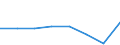 KN 84692100 /Exporte /Einheit = Preise (Euro/Bes. Maßeinheiten) /Partnerland: Tschad /Meldeland: Eur27 /84692100:Schreibmaschinen, Elektrisch, mit Einem Gewicht 'ohne Koffer' von =< 12 kg (Ausg. Schreibautomaten, Einheiten Fuer Automatische Datenverarbeitungsmaschinen der Position 8471 Sowie Laser-, Thermo- und Elektrosensitive Drucker)