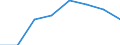 KN 84692100 /Exporte /Einheit = Preise (Euro/Bes. Maßeinheiten) /Partnerland: Kap Verde /Meldeland: Eur27 /84692100:Schreibmaschinen, Elektrisch, mit Einem Gewicht 'ohne Koffer' von =< 12 kg (Ausg. Schreibautomaten, Einheiten Fuer Automatische Datenverarbeitungsmaschinen der Position 8471 Sowie Laser-, Thermo- und Elektrosensitive Drucker)