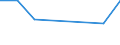 KN 84692100 /Exporte /Einheit = Preise (Euro/Bes. Maßeinheiten) /Partnerland: Aequat.guin. /Meldeland: Eur27 /84692100:Schreibmaschinen, Elektrisch, mit Einem Gewicht 'ohne Koffer' von =< 12 kg (Ausg. Schreibautomaten, Einheiten Fuer Automatische Datenverarbeitungsmaschinen der Position 8471 Sowie Laser-, Thermo- und Elektrosensitive Drucker)