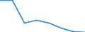 KN 84692100 /Exporte /Einheit = Preise (Euro/Bes. Maßeinheiten) /Partnerland: Aethiopien /Meldeland: Eur27 /84692100:Schreibmaschinen, Elektrisch, mit Einem Gewicht 'ohne Koffer' von =< 12 kg (Ausg. Schreibautomaten, Einheiten Fuer Automatische Datenverarbeitungsmaschinen der Position 8471 Sowie Laser-, Thermo- und Elektrosensitive Drucker)