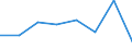 KN 84692100 /Exporte /Einheit = Preise (Euro/Bes. Maßeinheiten) /Partnerland: Dschibuti /Meldeland: Eur27 /84692100:Schreibmaschinen, Elektrisch, mit Einem Gewicht 'ohne Koffer' von =< 12 kg (Ausg. Schreibautomaten, Einheiten Fuer Automatische Datenverarbeitungsmaschinen der Position 8471 Sowie Laser-, Thermo- und Elektrosensitive Drucker)