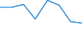 KN 84692100 /Exporte /Einheit = Preise (Euro/Bes. Maßeinheiten) /Partnerland: Mosambik /Meldeland: Eur27 /84692100:Schreibmaschinen, Elektrisch, mit Einem Gewicht 'ohne Koffer' von =< 12 kg (Ausg. Schreibautomaten, Einheiten Fuer Automatische Datenverarbeitungsmaschinen der Position 8471 Sowie Laser-, Thermo- und Elektrosensitive Drucker)