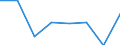 KN 84692900 /Exporte /Einheit = Preise (Euro/Bes. Maßeinheiten) /Partnerland: Italien /Meldeland: Eur27 /84692900:Schreibmaschinen, Elektrisch, mit Einem Gewicht 'ohne Koffer' von > 12 kg (Ausg. Schreibautomaten, Einheiten Fuer Automatische Datenverarbeitungsmaschinen der Position 8471 Sowie Laser-, Thermo- und Elektrosensitive Drucker)