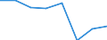 KN 84692900 /Exporte /Einheit = Preise (Euro/Bes. Maßeinheiten) /Partnerland: Griechenland /Meldeland: Eur27 /84692900:Schreibmaschinen, Elektrisch, mit Einem Gewicht 'ohne Koffer' von > 12 kg (Ausg. Schreibautomaten, Einheiten Fuer Automatische Datenverarbeitungsmaschinen der Position 8471 Sowie Laser-, Thermo- und Elektrosensitive Drucker)