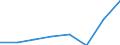 KN 84692900 /Exporte /Einheit = Preise (Euro/Bes. Maßeinheiten) /Partnerland: Schweden /Meldeland: Eur27 /84692900:Schreibmaschinen, Elektrisch, mit Einem Gewicht 'ohne Koffer' von > 12 kg (Ausg. Schreibautomaten, Einheiten Fuer Automatische Datenverarbeitungsmaschinen der Position 8471 Sowie Laser-, Thermo- und Elektrosensitive Drucker)