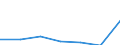 KN 84692900 /Exporte /Einheit = Preise (Euro/Bes. Maßeinheiten) /Partnerland: Schweiz /Meldeland: Eur27 /84692900:Schreibmaschinen, Elektrisch, mit Einem Gewicht 'ohne Koffer' von > 12 kg (Ausg. Schreibautomaten, Einheiten Fuer Automatische Datenverarbeitungsmaschinen der Position 8471 Sowie Laser-, Thermo- und Elektrosensitive Drucker)