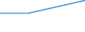 KN 84692900 /Exporte /Einheit = Preise (Euro/Bes. Maßeinheiten) /Partnerland: Estland /Meldeland: Eur27 /84692900:Schreibmaschinen, Elektrisch, mit Einem Gewicht 'ohne Koffer' von > 12 kg (Ausg. Schreibautomaten, Einheiten Fuer Automatische Datenverarbeitungsmaschinen der Position 8471 Sowie Laser-, Thermo- und Elektrosensitive Drucker)