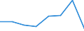 KN 84692900 /Exporte /Einheit = Preise (Euro/Bes. Maßeinheiten) /Partnerland: Guinea-biss. /Meldeland: Eur27 /84692900:Schreibmaschinen, Elektrisch, mit Einem Gewicht 'ohne Koffer' von > 12 kg (Ausg. Schreibautomaten, Einheiten Fuer Automatische Datenverarbeitungsmaschinen der Position 8471 Sowie Laser-, Thermo- und Elektrosensitive Drucker)