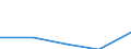 KN 84692900 /Exporte /Einheit = Preise (Euro/Bes. Maßeinheiten) /Partnerland: Liberia /Meldeland: Eur27 /84692900:Schreibmaschinen, Elektrisch, mit Einem Gewicht 'ohne Koffer' von > 12 kg (Ausg. Schreibautomaten, Einheiten Fuer Automatische Datenverarbeitungsmaschinen der Position 8471 Sowie Laser-, Thermo- und Elektrosensitive Drucker)