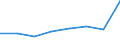 KN 84692900 /Exporte /Einheit = Preise (Euro/Bes. Maßeinheiten) /Partnerland: Dem. Rep. Kongo /Meldeland: Eur27 /84692900:Schreibmaschinen, Elektrisch, mit Einem Gewicht 'ohne Koffer' von > 12 kg (Ausg. Schreibautomaten, Einheiten Fuer Automatische Datenverarbeitungsmaschinen der Position 8471 Sowie Laser-, Thermo- und Elektrosensitive Drucker)