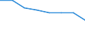 KN 84692900 /Exporte /Einheit = Preise (Euro/Bes. Maßeinheiten) /Partnerland: Aethiopien /Meldeland: Eur27 /84692900:Schreibmaschinen, Elektrisch, mit Einem Gewicht 'ohne Koffer' von > 12 kg (Ausg. Schreibautomaten, Einheiten Fuer Automatische Datenverarbeitungsmaschinen der Position 8471 Sowie Laser-, Thermo- und Elektrosensitive Drucker)