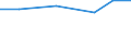 KN 84692900 /Exporte /Einheit = Preise (Euro/Bes. Maßeinheiten) /Partnerland: Seychellen /Meldeland: Eur27 /84692900:Schreibmaschinen, Elektrisch, mit Einem Gewicht 'ohne Koffer' von > 12 kg (Ausg. Schreibautomaten, Einheiten Fuer Automatische Datenverarbeitungsmaschinen der Position 8471 Sowie Laser-, Thermo- und Elektrosensitive Drucker)