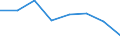 KN 84693100 /Exporte /Einheit = Preise (Euro/Bes. Maßeinheiten) /Partnerland: Belgien/Luxemburg /Meldeland: Eur27 /84693100:Schreibmaschinen, Nichtelektrisch, mit Einem Gewicht 'ohne Koffer' von =< 12 Kg