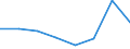 KN 84693100 /Exporte /Einheit = Preise (Euro/Bes. Maßeinheiten) /Partnerland: Daenemark /Meldeland: Eur27 /84693100:Schreibmaschinen, Nichtelektrisch, mit Einem Gewicht 'ohne Koffer' von =< 12 Kg