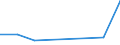 KN 84693100 /Exporte /Einheit = Preise (Euro/Bes. Maßeinheiten) /Partnerland: Norwegen /Meldeland: Eur27 /84693100:Schreibmaschinen, Nichtelektrisch, mit Einem Gewicht 'ohne Koffer' von =< 12 Kg