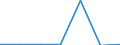 KN 84693100 /Exporte /Einheit = Preise (Euro/Bes. Maßeinheiten) /Partnerland: Finnland /Meldeland: Eur27 /84693100:Schreibmaschinen, Nichtelektrisch, mit Einem Gewicht 'ohne Koffer' von =< 12 Kg