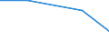 KN 84693100 /Exporte /Einheit = Preise (Euro/Bes. Maßeinheiten) /Partnerland: Tschechoslow /Meldeland: Eur27 /84693100:Schreibmaschinen, Nichtelektrisch, mit Einem Gewicht 'ohne Koffer' von =< 12 Kg