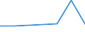 KN 84693100 /Exporte /Einheit = Preise (Euro/Bes. Maßeinheiten) /Partnerland: Albanien /Meldeland: Eur27 /84693100:Schreibmaschinen, Nichtelektrisch, mit Einem Gewicht 'ohne Koffer' von =< 12 Kg