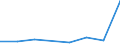 KN 84693100 /Exporte /Einheit = Preise (Euro/Bes. Maßeinheiten) /Partnerland: Tunesien /Meldeland: Eur27 /84693100:Schreibmaschinen, Nichtelektrisch, mit Einem Gewicht 'ohne Koffer' von =< 12 Kg