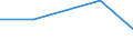 KN 84693100 /Exporte /Einheit = Preise (Euro/Bes. Maßeinheiten) /Partnerland: Mauretanien /Meldeland: Eur27 /84693100:Schreibmaschinen, Nichtelektrisch, mit Einem Gewicht 'ohne Koffer' von =< 12 Kg