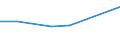 KN 84693100 /Exporte /Einheit = Preise (Euro/Bes. Maßeinheiten) /Partnerland: Mali /Meldeland: Eur27 /84693100:Schreibmaschinen, Nichtelektrisch, mit Einem Gewicht 'ohne Koffer' von =< 12 Kg