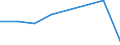 KN 84693100 /Exporte /Einheit = Preise (Euro/Bes. Maßeinheiten) /Partnerland: Liberia /Meldeland: Eur27 /84693100:Schreibmaschinen, Nichtelektrisch, mit Einem Gewicht 'ohne Koffer' von =< 12 Kg