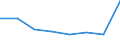 KN 84693100 /Exporte /Einheit = Preise (Euro/Bes. Maßeinheiten) /Partnerland: Dem. Rep. Kongo /Meldeland: Eur27 /84693100:Schreibmaschinen, Nichtelektrisch, mit Einem Gewicht 'ohne Koffer' von =< 12 Kg