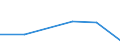 KN 84693100 /Exporte /Einheit = Preise (Euro/Bes. Maßeinheiten) /Partnerland: Aethiopien /Meldeland: Eur27 /84693100:Schreibmaschinen, Nichtelektrisch, mit Einem Gewicht 'ohne Koffer' von =< 12 Kg