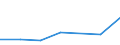 KN 84693100 /Exporte /Einheit = Preise (Euro/Bes. Maßeinheiten) /Partnerland: Sambia /Meldeland: Eur27 /84693100:Schreibmaschinen, Nichtelektrisch, mit Einem Gewicht 'ohne Koffer' von =< 12 Kg