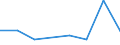 KN 84693100 /Exporte /Einheit = Preise (Euro/Bes. Maßeinheiten) /Partnerland: Simbabwe /Meldeland: Eur27 /84693100:Schreibmaschinen, Nichtelektrisch, mit Einem Gewicht 'ohne Koffer' von =< 12 Kg