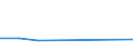 KN 84693100 /Exporte /Einheit = Preise (Euro/Bes. Maßeinheiten) /Partnerland: Malawi /Meldeland: Eur27 /84693100:Schreibmaschinen, Nichtelektrisch, mit Einem Gewicht 'ohne Koffer' von =< 12 Kg