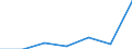 KN 84693900 /Exporte /Einheit = Preise (Euro/Bes. Maßeinheiten) /Partnerland: Schweiz /Meldeland: Eur27 /84693900:Schreibmaschinen, Nichtelektrisch, mit Einem Gewicht 'ohne Koffer' von > 12 Kg