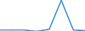 KN 84693900 /Exporte /Einheit = Preise (Euro/Bes. Maßeinheiten) /Partnerland: Oesterreich /Meldeland: Eur27 /84693900:Schreibmaschinen, Nichtelektrisch, mit Einem Gewicht 'ohne Koffer' von > 12 Kg