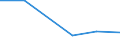 KN 84693900 /Exporte /Einheit = Preise (Euro/Bes. Maßeinheiten) /Partnerland: Albanien /Meldeland: Eur27 /84693900:Schreibmaschinen, Nichtelektrisch, mit Einem Gewicht 'ohne Koffer' von > 12 Kg